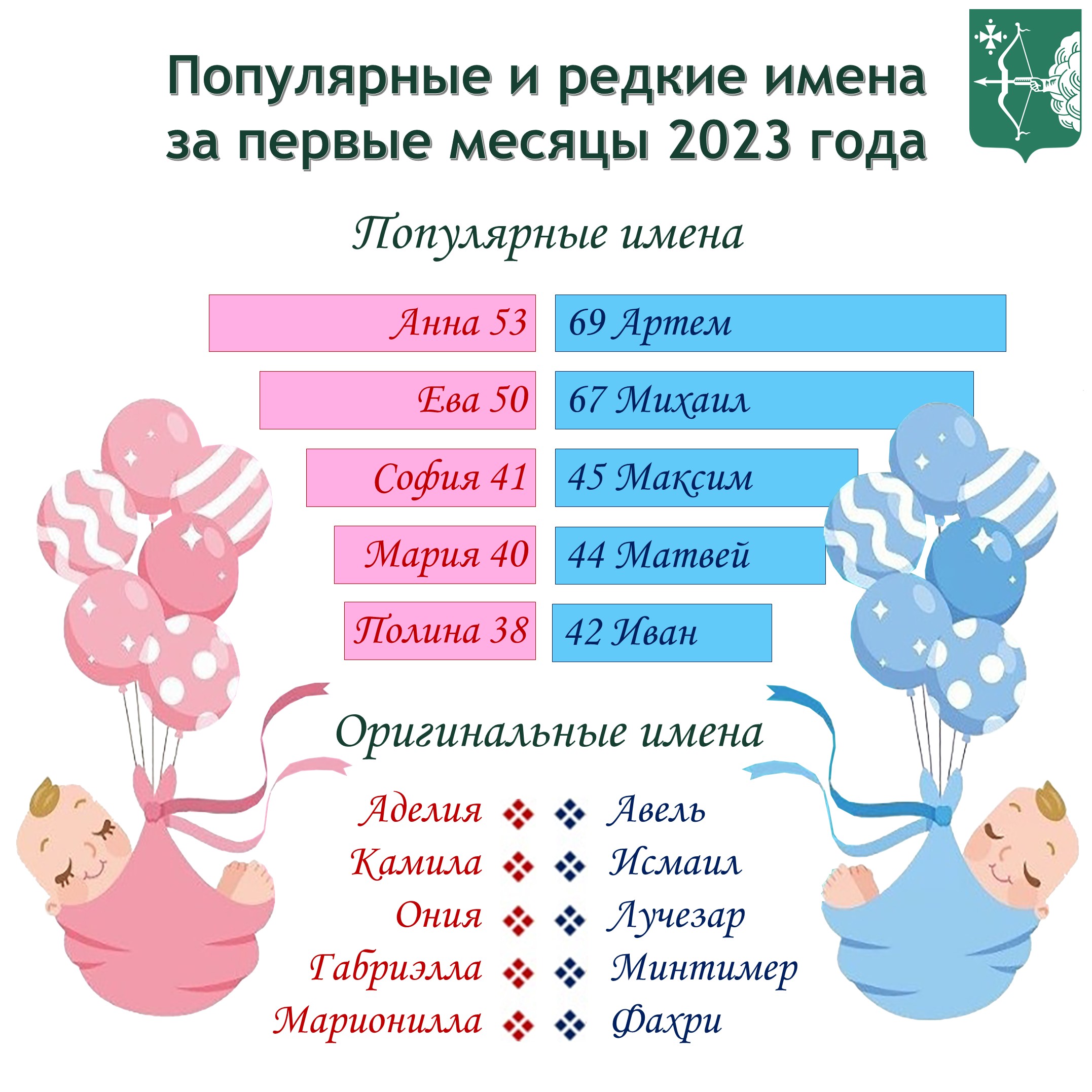 Самые популярные имена женские в россии 2024